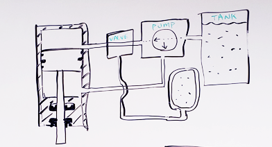 Accumulator Hydraulic System