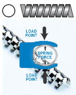 Helical-Wound Springs