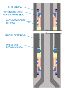 Mud Motor Diagram