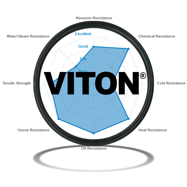 Viton (FKM) O-Rings